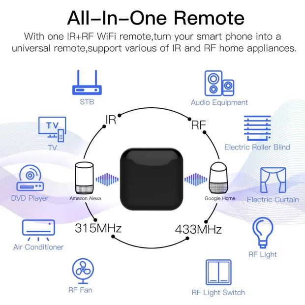 2021 New WiFi RF IR Universal Remote Controller - laurichshop