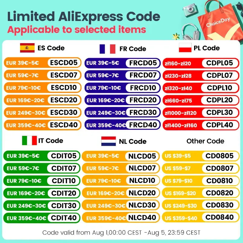 Samsung Galaxy Watch 7 with Built-in GPS and Super AMOLED: AliExpress EU discount chart