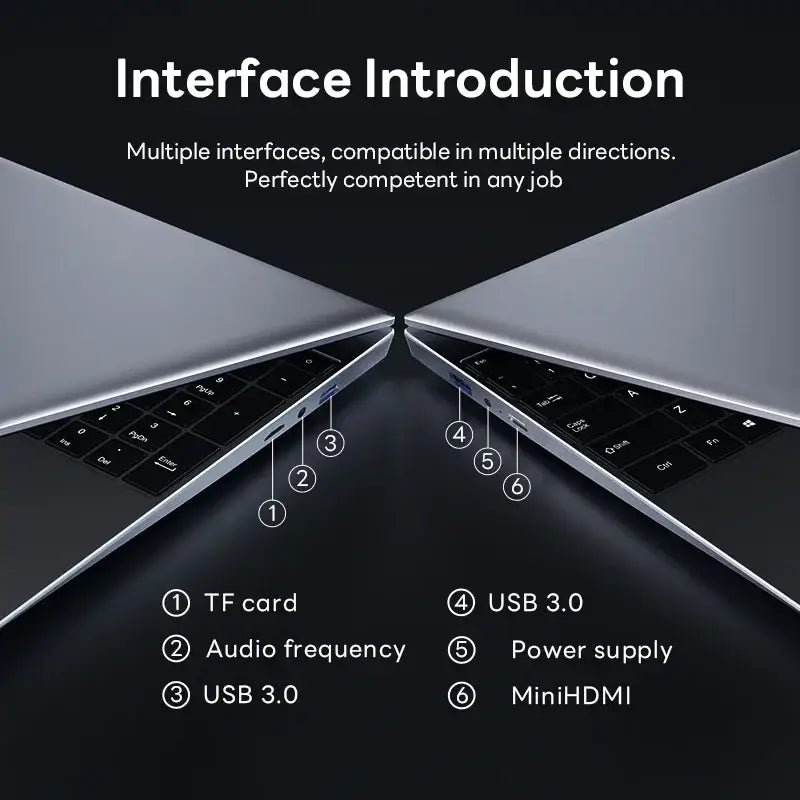 Interface introduction image showcasing multiple laptop connections: TF card, USB 3.0, audio, power supply, and MiniHDMI.