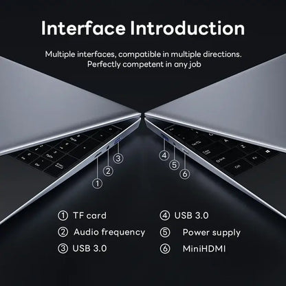 Interface introduction image showcasing multiple laptop connections: TF card, USB 3.0, audio, power supply, and MiniHDMI.