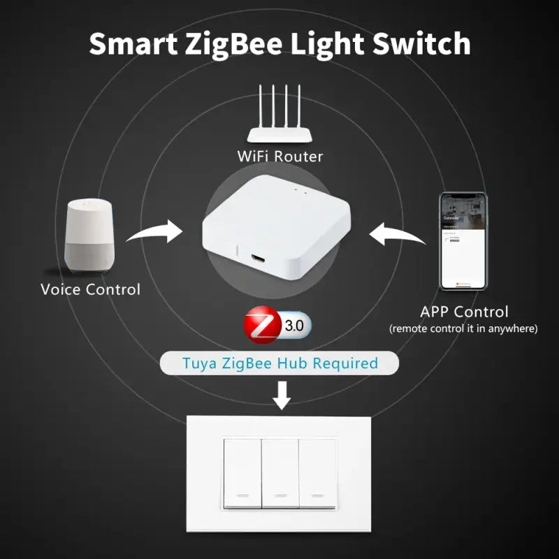 Tuya WiFi/Zigbee Smart Wall Light Push Button Physical Switch 100-240V