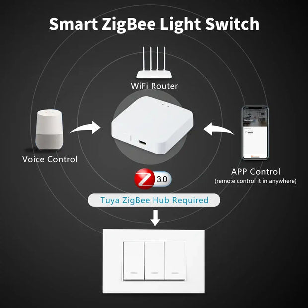 Tuya WiFi/Zigbee Smart Wall Light Push Button Physical Switch 100-240V