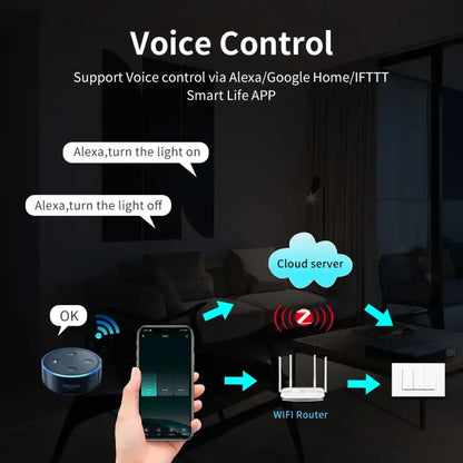 Tuya WiFi/Zigbee Smart Wall Light Push Button Physical Switch 100-240V