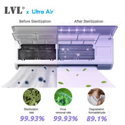 UVC Sterilizer Kill Bacteria Dust Mite For Air Conditioner Ultraviolet Disinfection - ACLS50DR