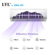 UVC Sterilizer Kill Bacteria Dust Mite For Air Conditioner Ultraviolet Disinfection - ACLS50DR