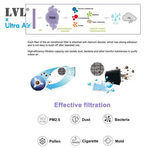 UVC Sterilizer Kill Bacteria Dust Mite For Air Conditioner Ultraviolet Disinfection - ACLS50DR