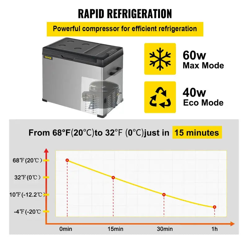 Vevor 30L 40L 50L Mini Car Refrigerator Portable Fridge Freezer