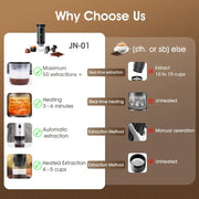 Wireless Electric Portable Espresso Coffee Machine for Car & Home