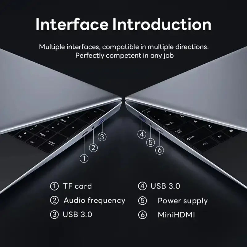 Overview of laptop interfaces showing TF card, USB 3.0, audio input, power supply, and MiniHDMI for connectivity.