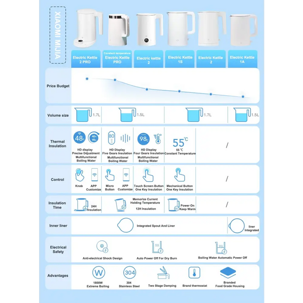 XIAOMI MIJIA Thermostatic Electric Kettle 2 Pro Intelligent LED Display Screen - 2pro / EU